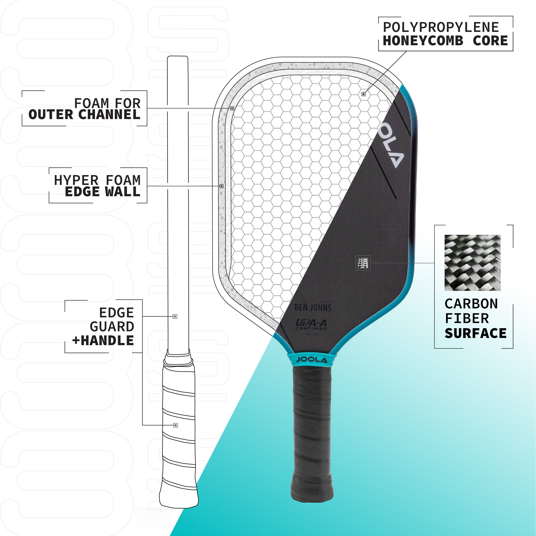 Kit Raquete de Pickleball JOOLA Ben Johns Perseus 3S + Grip JOOLA Black