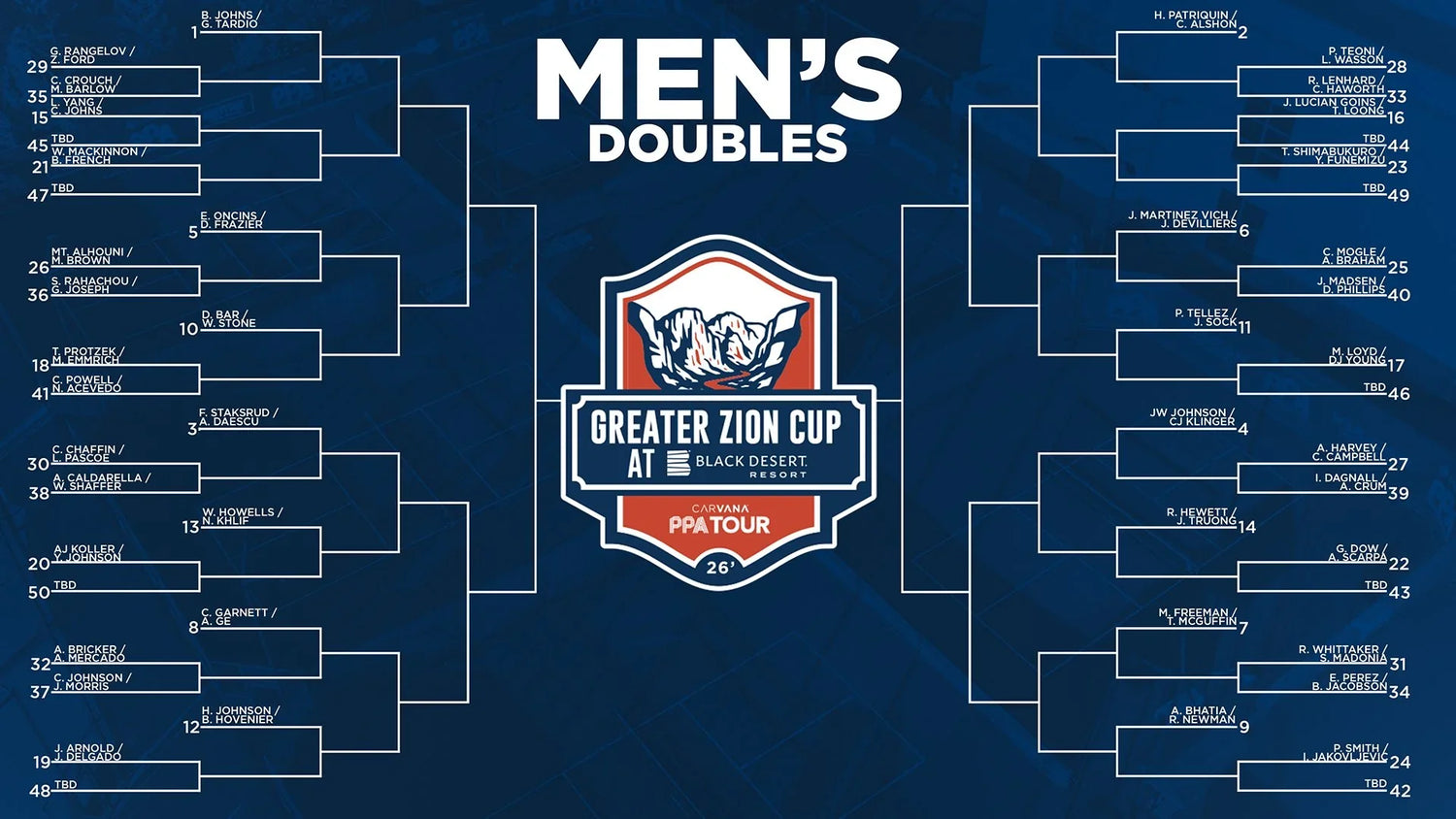 Rivalidades e favoritismo marcam as duplas no Greater Zion Cup da PPA Tour